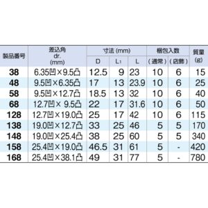 3/4(19)sq.F to 1"(25.4)sq.M  Socket adaptor