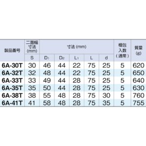3/4(19)sq.dr.  Hex 33mm LONG Impact Socket
